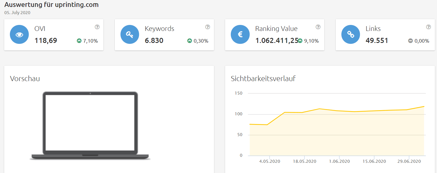 uprinting-sichtbarkeit Konkurrenzanalyse Brille virtuell anprobieren