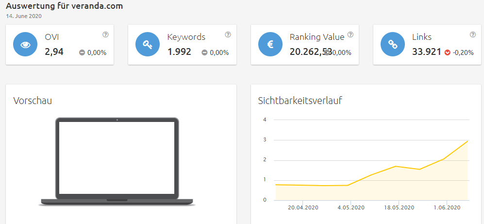 verando-sichtbarkeit Konkurrenzanalyse virtuelle brillenanprobe