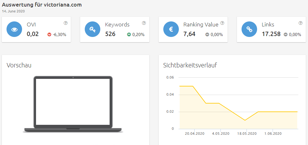 Konkurrenzanalyse Brille online anprobieren
