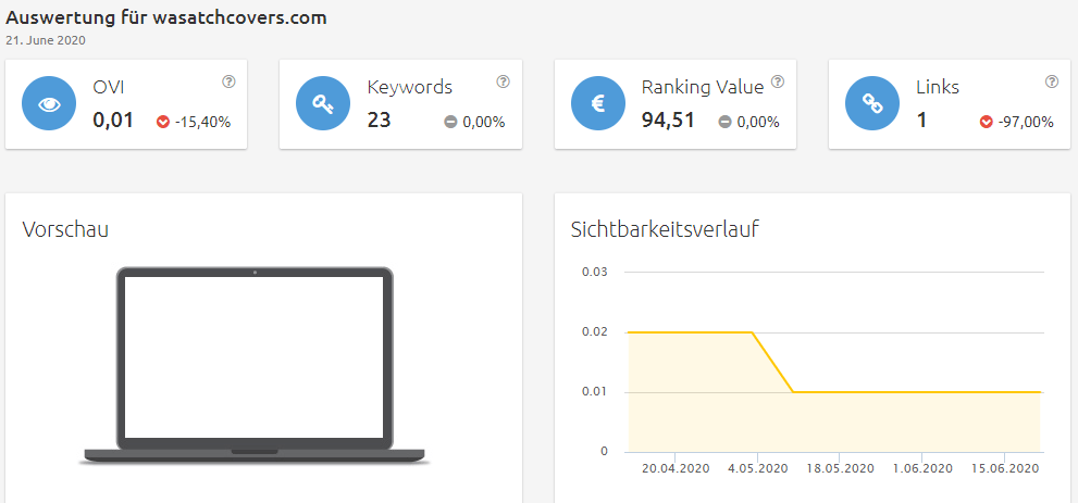 wasatchcovers-sichtbarkeit Konkurrenzanalyse Brille online anprobieren