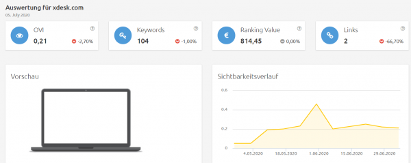 xdesk-sichtbarkeit Konkurrenzanalyse Brillenkonfigurator