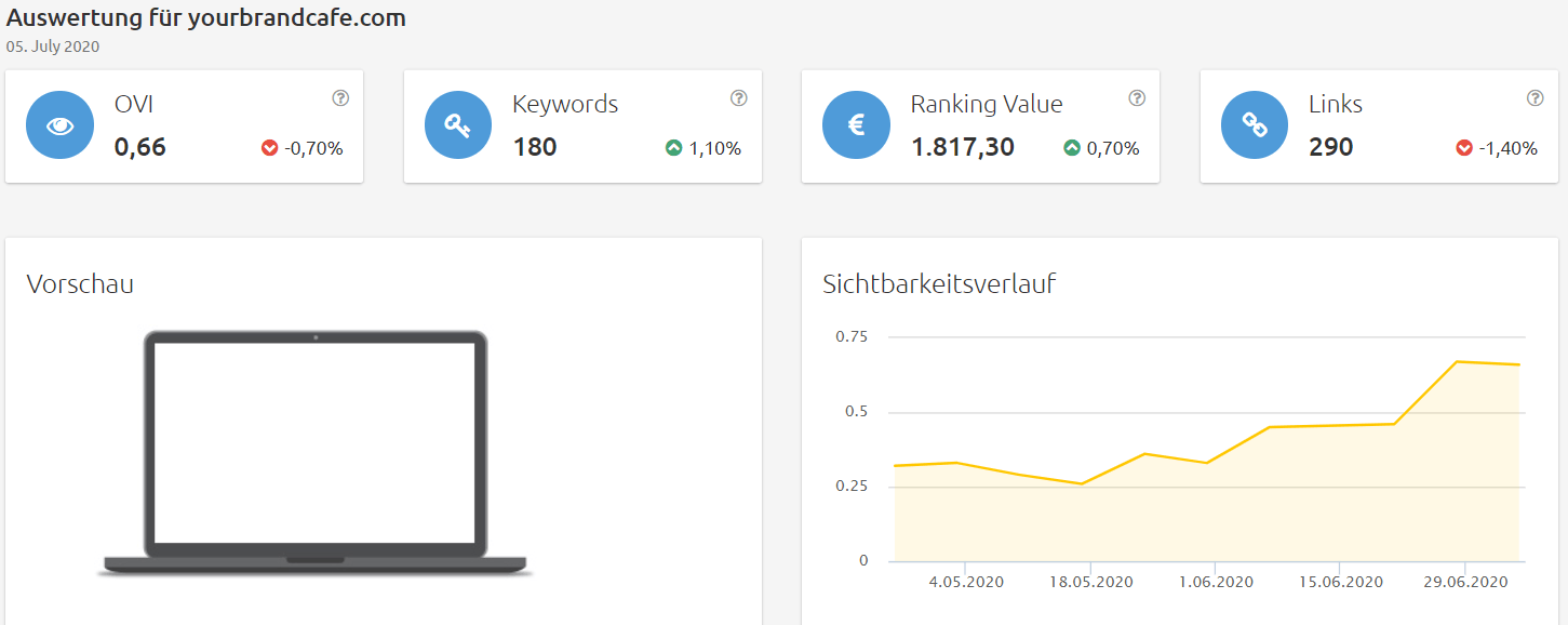 yourbrandcafe-sichtbarkeit Konkurrenzanalyse Brille online anprobieren