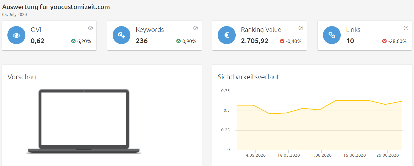 yourcustomizeit-sichtbarkeit Konkurrenzanalyse Brille online testen
