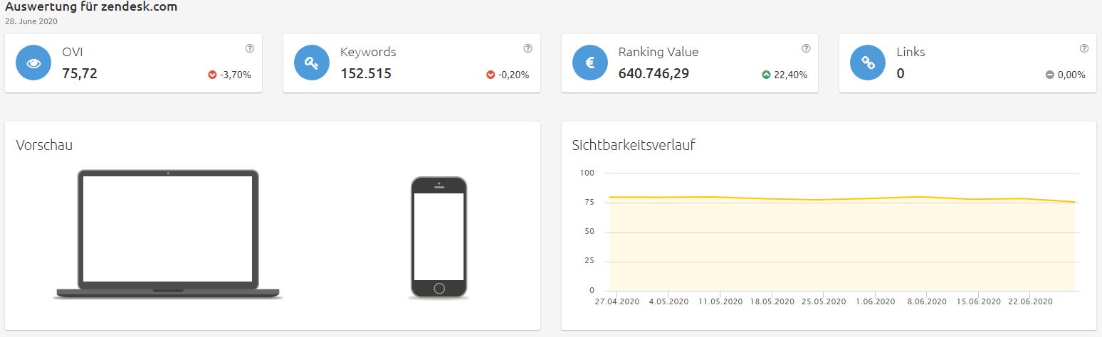 zendesk-sichtbarkeit Konkurrenzanalyse Brille online testen