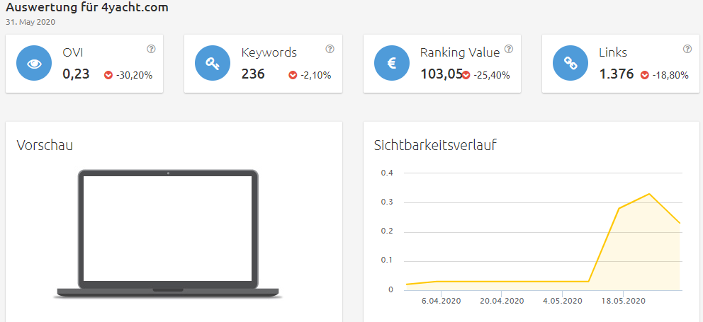Konkurrenzanalyse Brille virtuell anprobieren