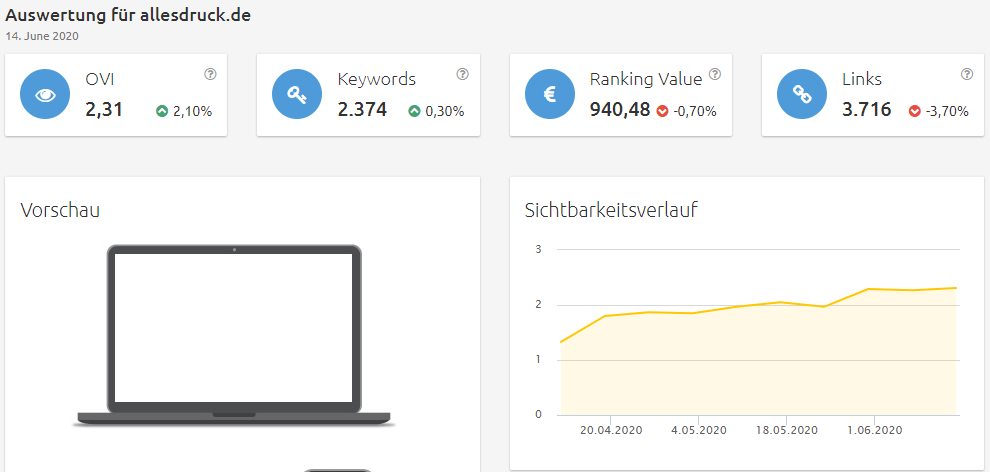 allesdruck-sichtbarkeit Konkurrenzanalyse virtuelle brillenanprobe
