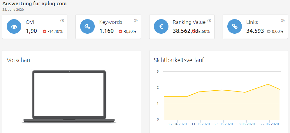 apliiq-sichtbarkeit Konkurrenzanalyse Brillenkonfigurator