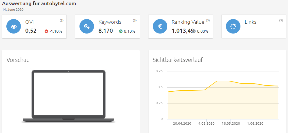 autobytel-sichtbarkeit Konkurrenzanalyse virtuelle brillenanprobe
