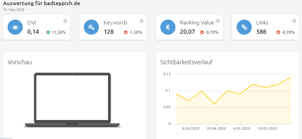 badteppich-sichtbarkeit Konkurrenzanalyse Brille online anprobieren