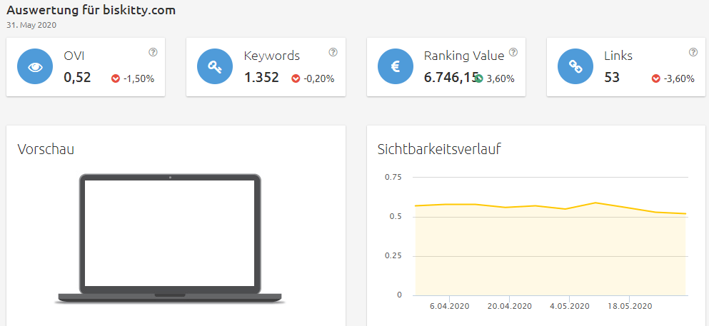 biskitty-sichtbarkeit Konkurrenzanalyse Brillenkonfigurator