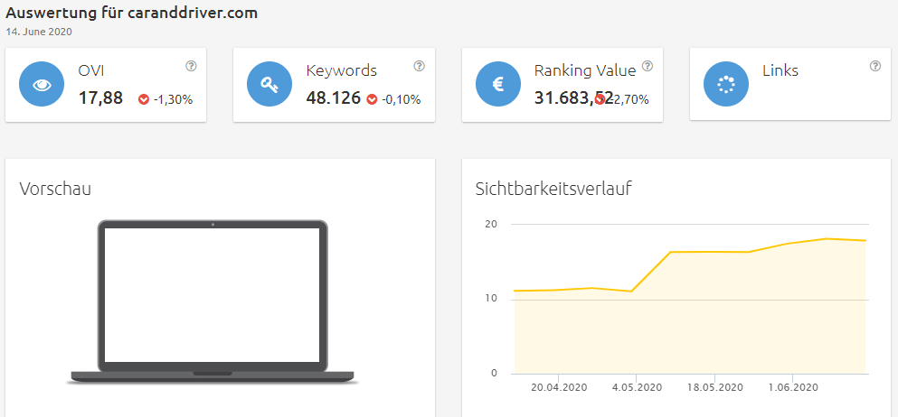 caranddriver-sichtbarkeit Konkurrenzanalyse Brille online anprobieren