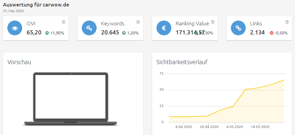 carwow-sichtbarkeit Konkurrenzanalyse Brille online testen
