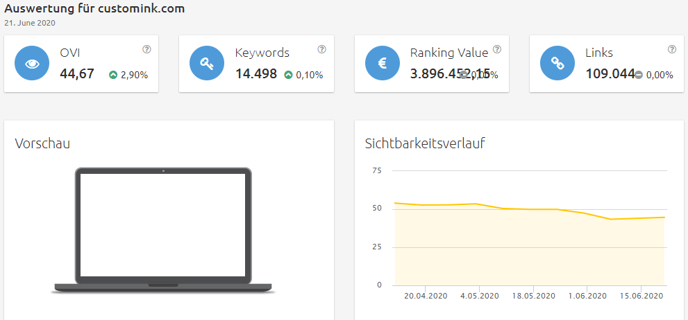 Konkurrenzanalyse Brillenkonfigurator