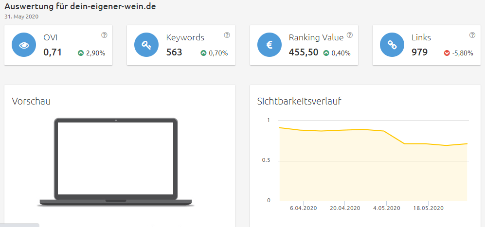 Konkurrenzanalyse virtuelle brillenanprobe