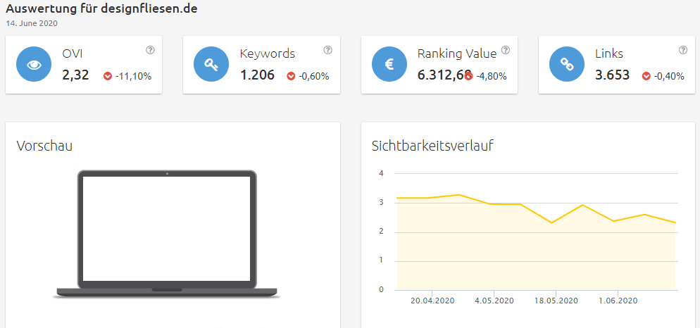 designfliesen-sichtbarkeit Konkurrenzanalyse Brille online testen