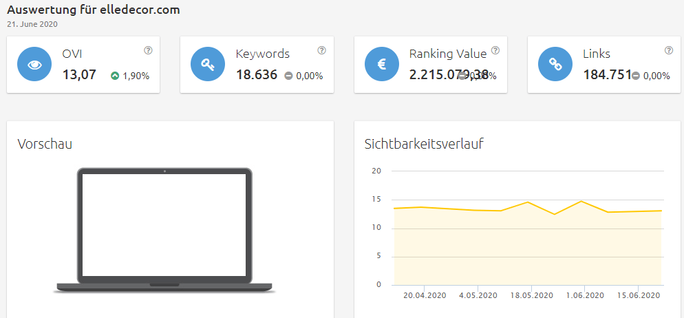 Konkurrenzanalyse Brille online testen