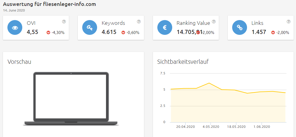 fliesenleger-info-sichtbarkeit Konkurrenzanalyse Brille online anprobieren