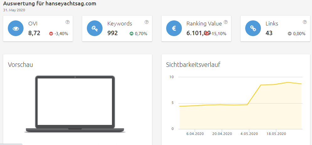 Konkurrenzanalyse virtuelle brillenanprobe