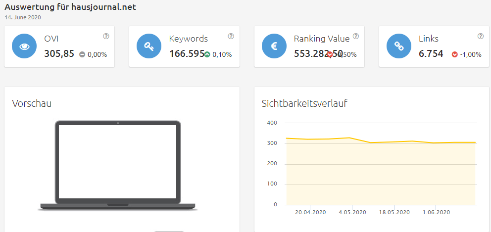 hausjournal-sichtbarkeit Konkurrenzanalyse Brille virtuell anprobieren