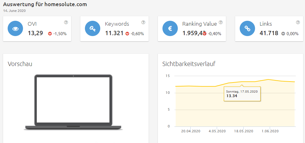 homesolute-sichtbarkeit Konkurrenzanalyse virtuelle brillenanprobe