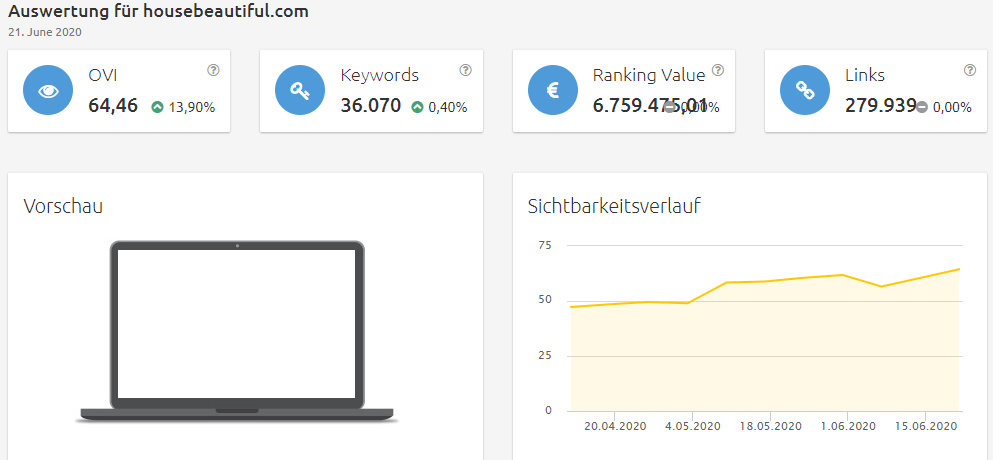 Konkurrenzanalyse virtuelle brillenanprobe