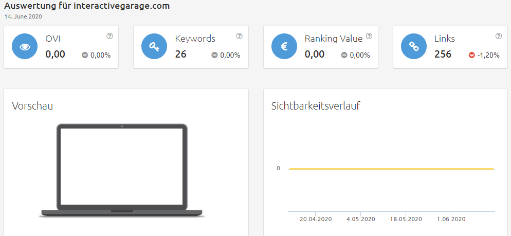 interactivegarage-sichtbarkeit Konkurrenzanalyse Brille online testen