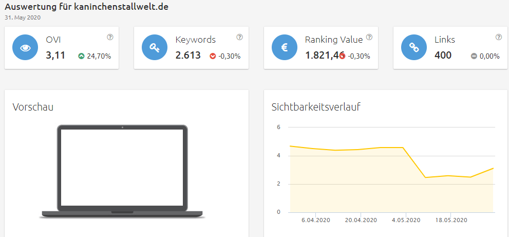 kaninchenstallwelt-sichtbarkeit Konkurrenzanalyse virtuelle brillenanprobe