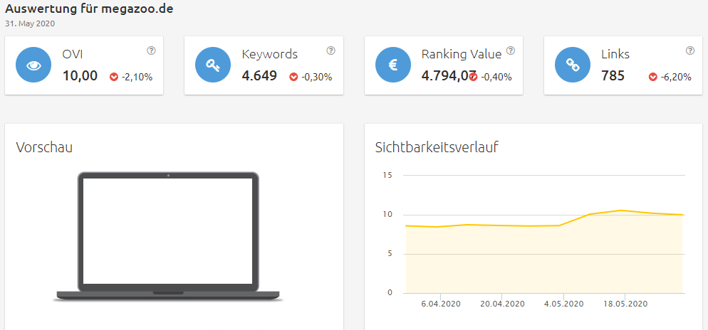 megazoo-sichtbarkeit Konkurrenzanalyse Brille online testen