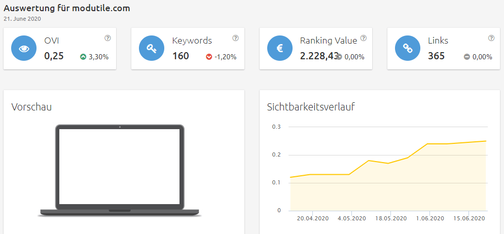 Konkurrenzanalyse Brillenkonfigurator
