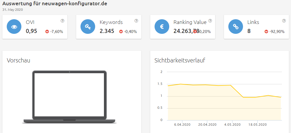 neuwagen-konfigurator-sichtbarkeit Konkurrenzanalyse virtuelle brillenanprobe