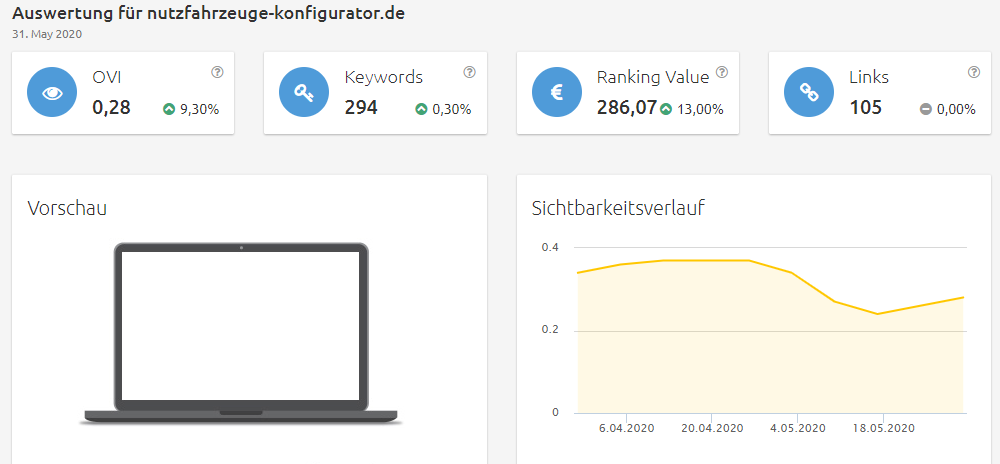 nutzfahrzeuge-konfigurator-sichtbarkeit Konkurrenzanalyse Brille virtuell anprobieren