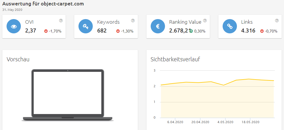 object-carpet-sichtbarkeit Konkurrenzanalyse Brillenkonfigurator