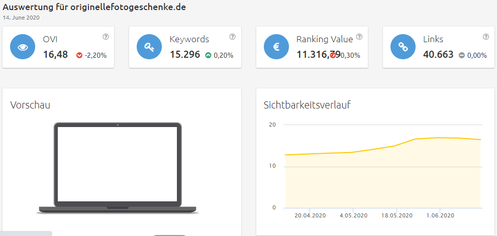 orginellefotogeschenke-sichtbarkeit Konkurrenzanalyse Brille online testen