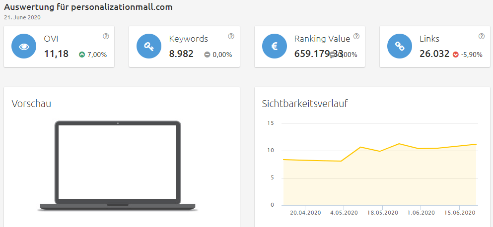 Konkurrenzanalyse Brille online anprobieren