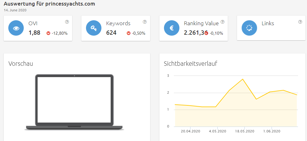 Konkurrenzanalyse Brille virtuell anprobieren