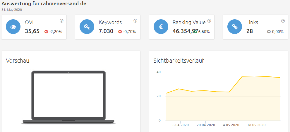 rahmenversand-sichtbarkeit Konkurrenzanalyse Brille virtuell anprobieren