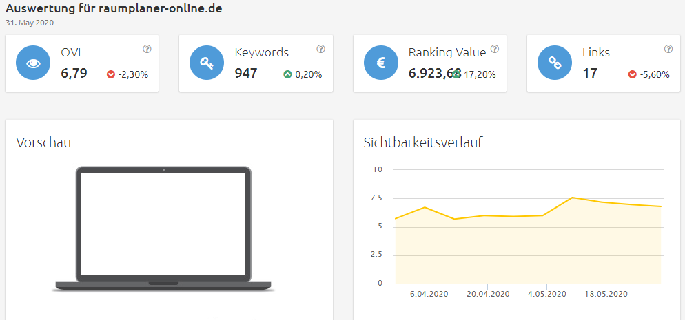 raumplaner-online-sichtbarkeit Konkurrenzanalyse Brillenkonfigurator