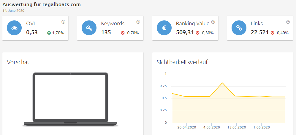 Konkurrenzanalyse Brille online anprobieren