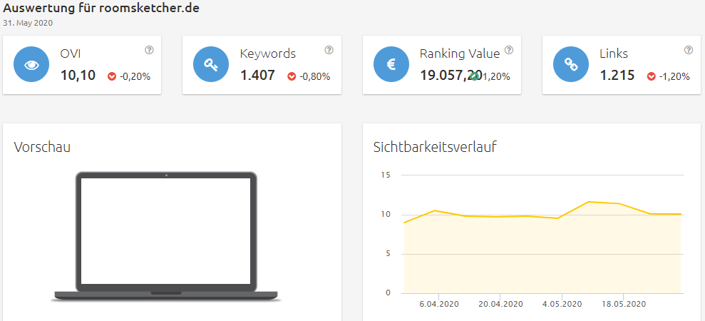 roomsketcher-sichtbarkeit Konkurrenzanalyse Brille online testen