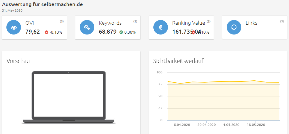 selbermachen-sichtbarkeit Konkurrenzanalyse Brille online anprobieren