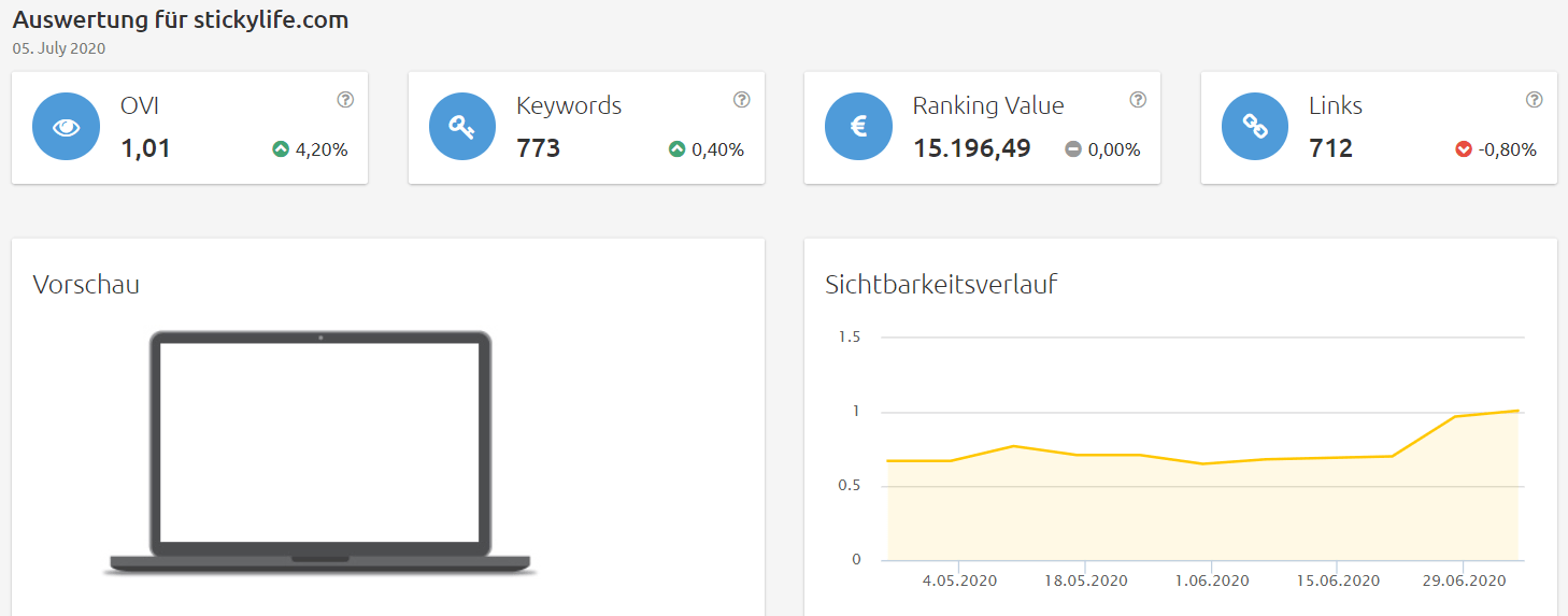 Konkurrenzanalyse Brille online anprobieren