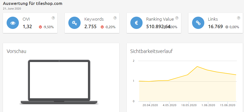 Konkurrenzanalyse Brille virtuell anprobieren