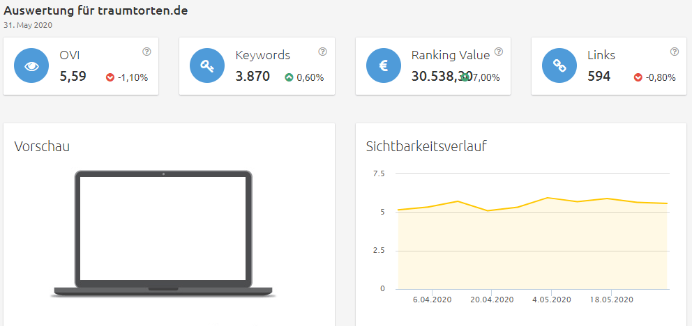 traumtorten-sichtbarkeit Konkurrenzanalyse Brille online testen