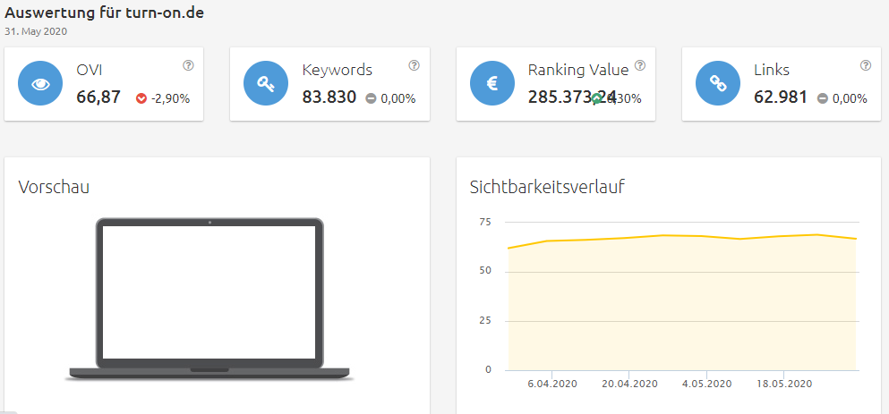 turn-on-sichtbarkeit Konkurrenzanalyse virtuelle brillenanprobe