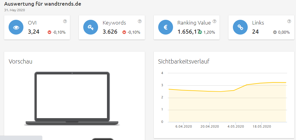 wandtrends-sichtbarkeit Konkurrenzanalyse Brille online anprobieren