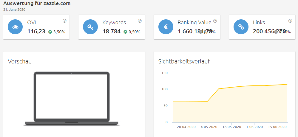 Konkurrenzanalyse virtuelle brillenanprobe