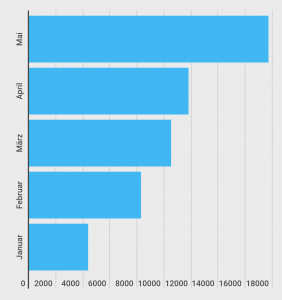 flip chart