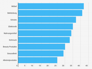 statistik konfigurator